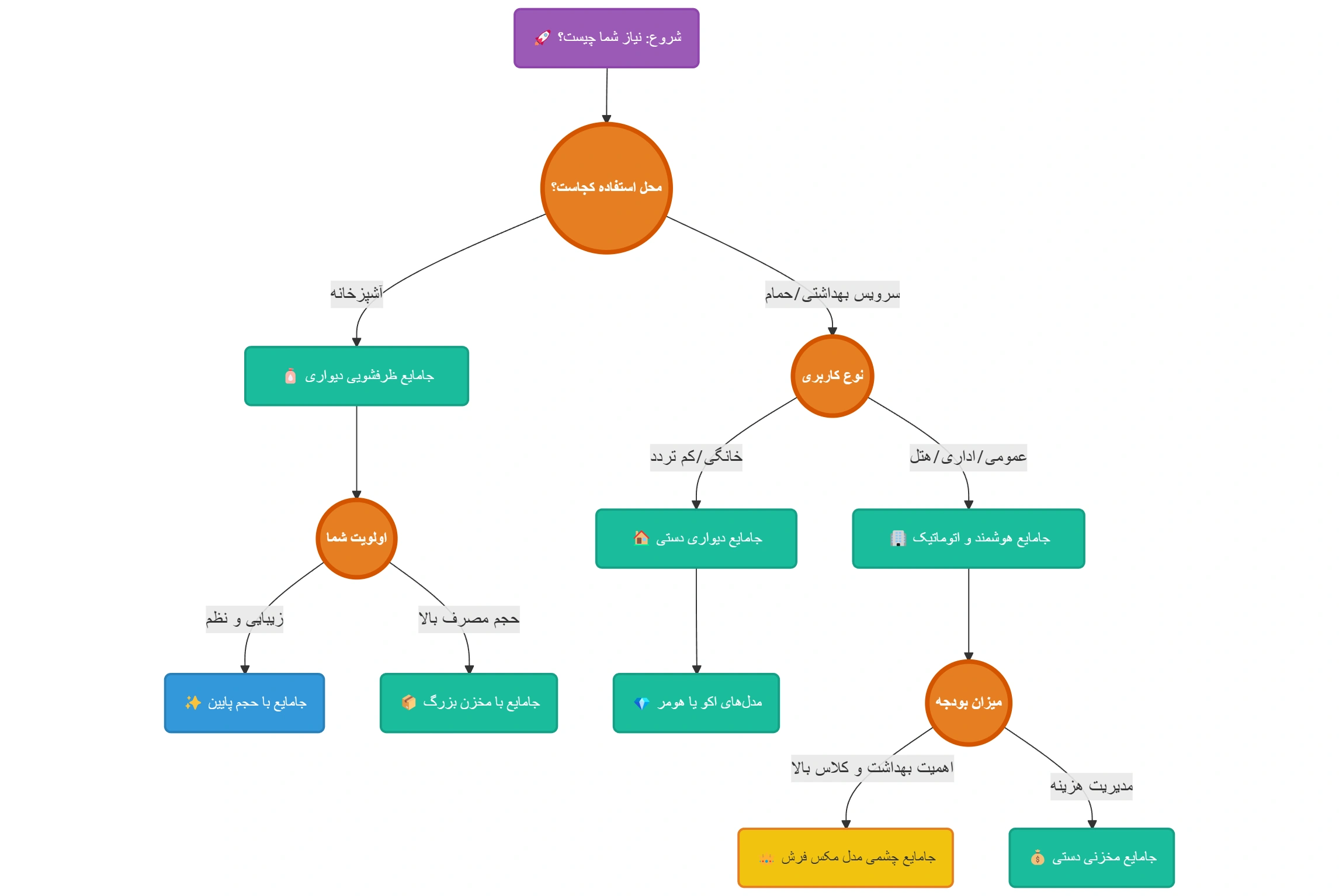 جامایع| خرید جامایع دیواری| بهترین جامایع دیواری