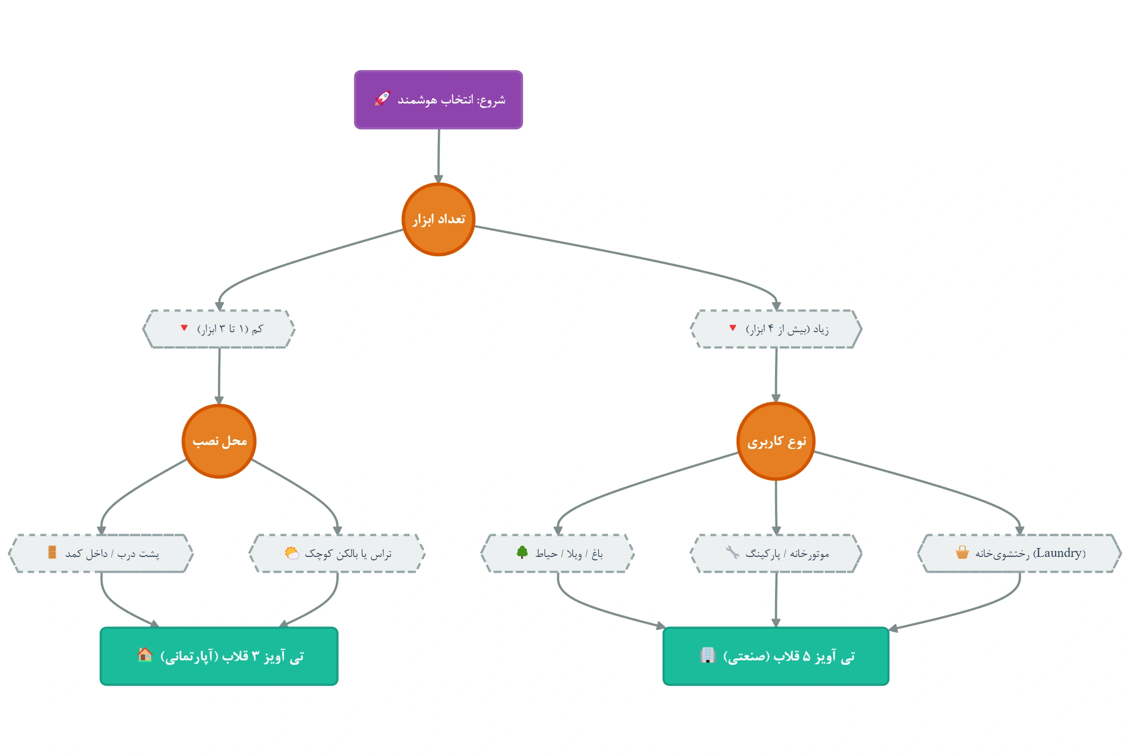خرید نگهدارنده جارو| نظم دهنده انباری